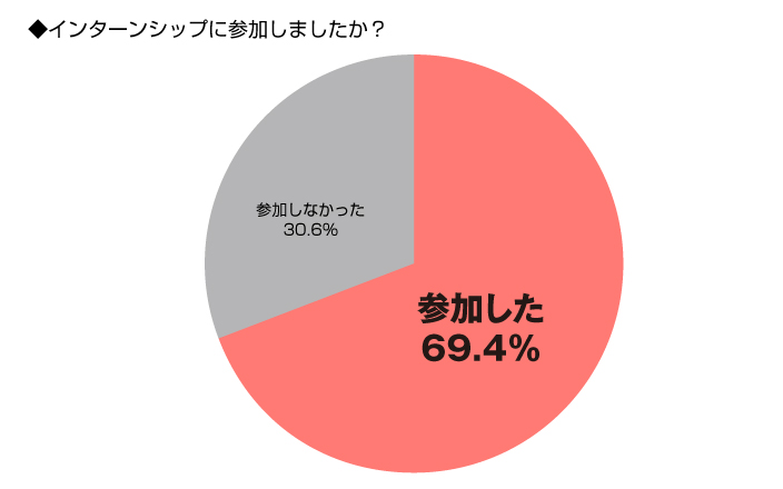 アンケート1