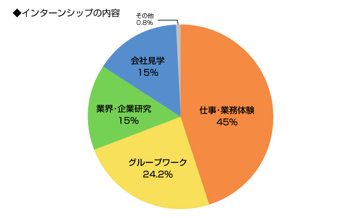 アンケート
