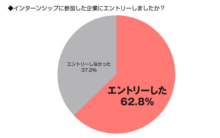 アンケート