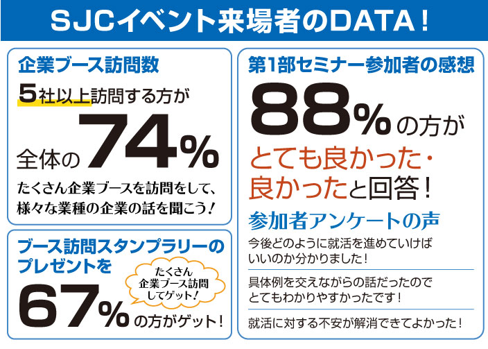 SJCイベント来場者のDATA!