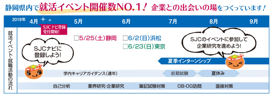 就活スケジュール
