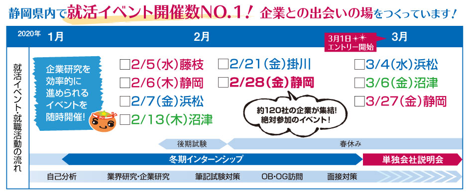 就活スケジュール
